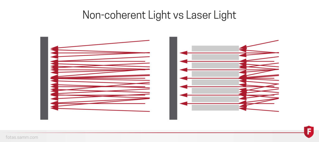 Coherent Light vs Laser Light