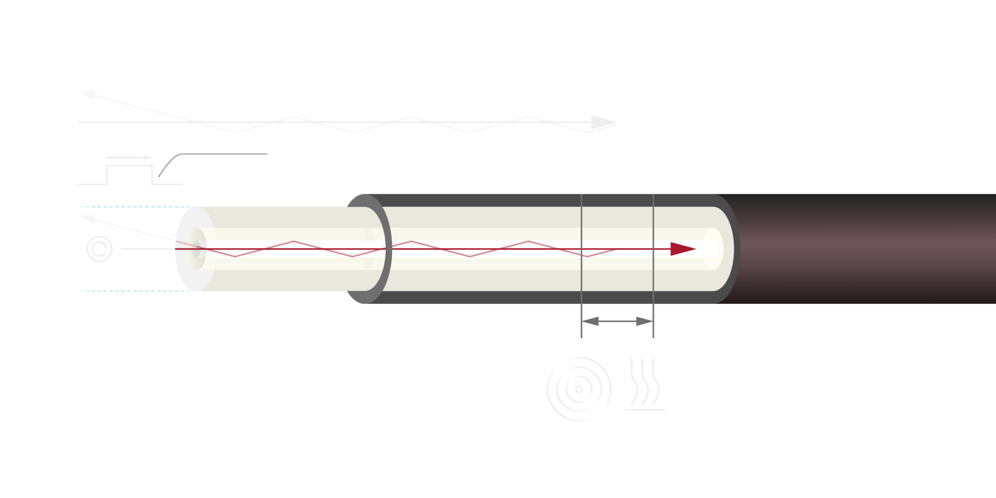 FOTAS | Distributed Fiber Optic Sensing