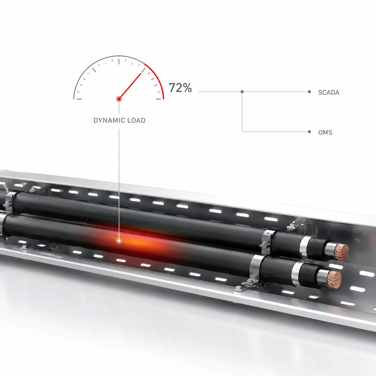 Dynamic load management – FOTAS INTEGRITY SCADA integration