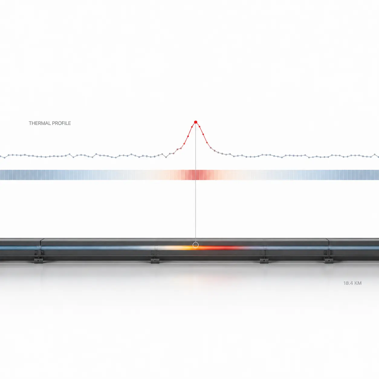 Longitudinal thermal profile – FOTAS INTEGRITY thermal data visualization