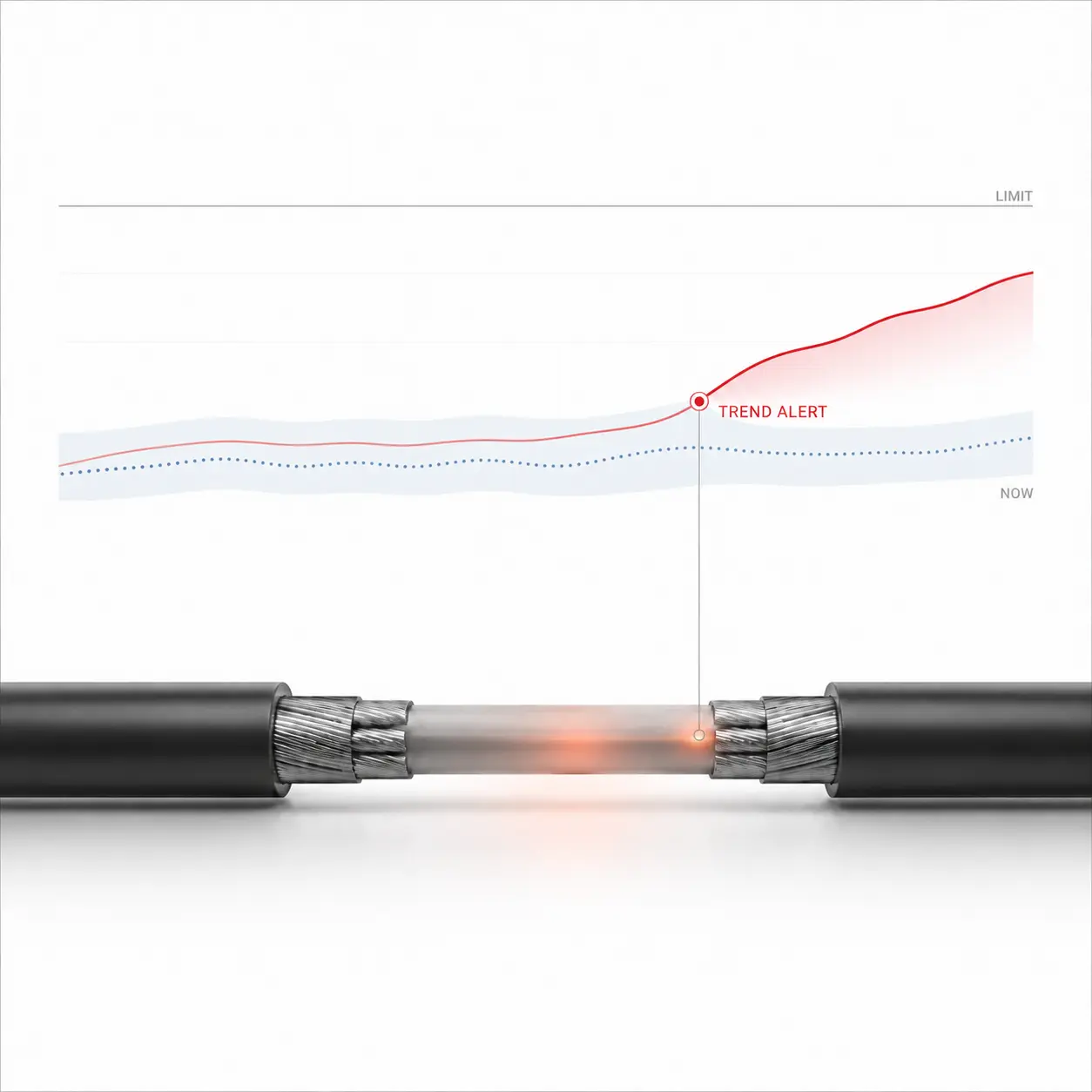 Trend deviation alert – FOTAS INTEGRITY thermal baseline monitoring