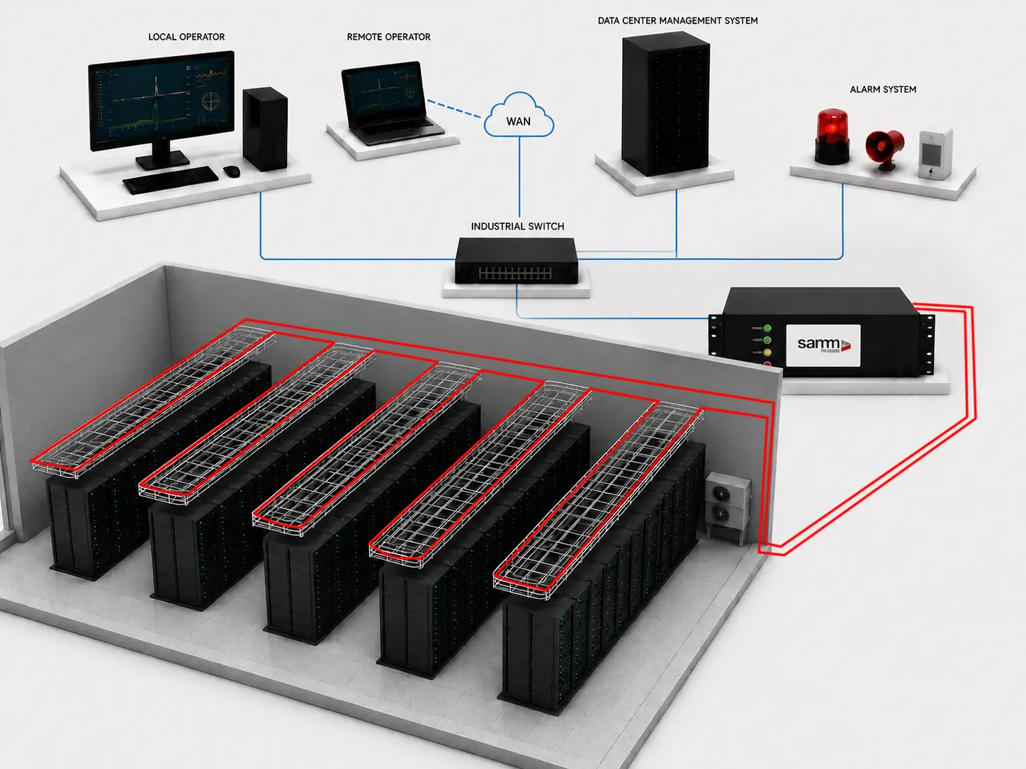 Data center thermal monitoring with FOTAS distributed temperature sensing
