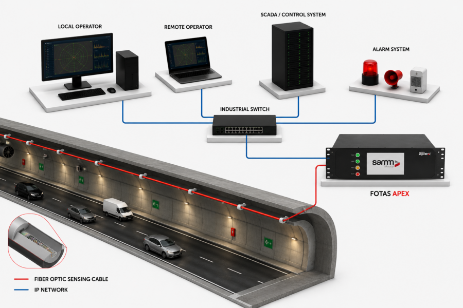 FOTAS APEX Distributed Temperature Sensing system