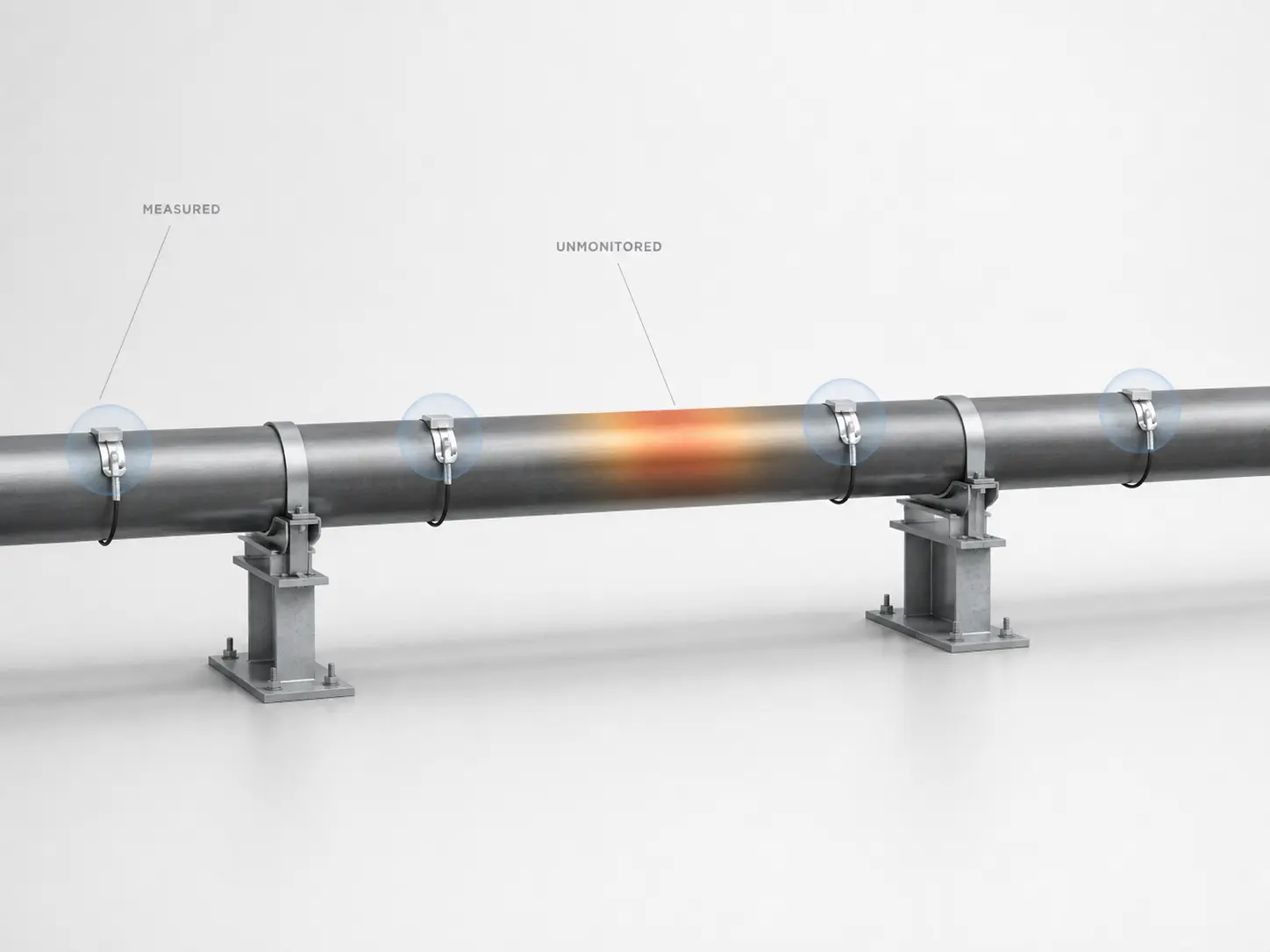 Point temperature sensors with unmonitored gaps between measurement positions